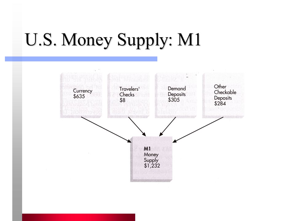 U.S. Money Supply: M1 16