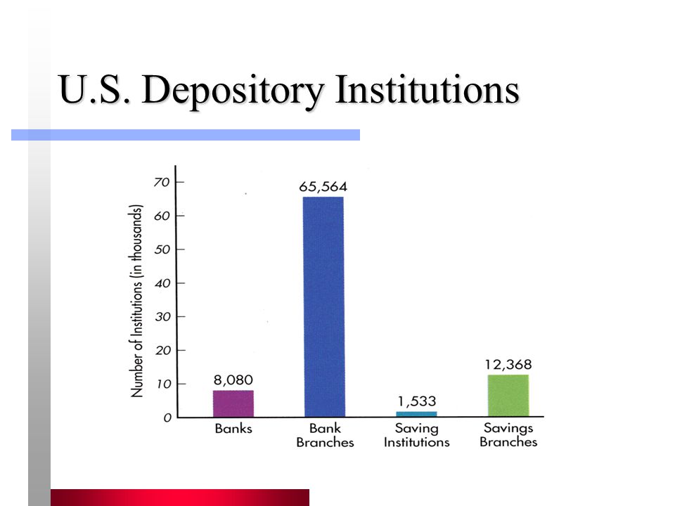 U.S. Depository Institutions
