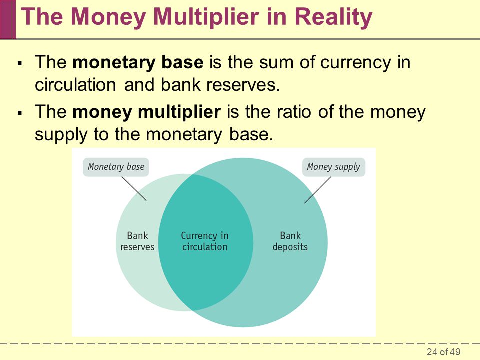 Banking monetary. Monetary Base and money Supply. Money Multiplier. Money Supply, monetary Base, Banking and monetary Multiplier.. Money Multiplier Formula.
