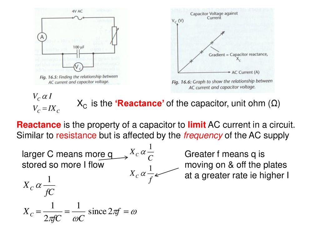 XC is the ‘Reactance’ of the capacitor, unit ohm (Ω)
