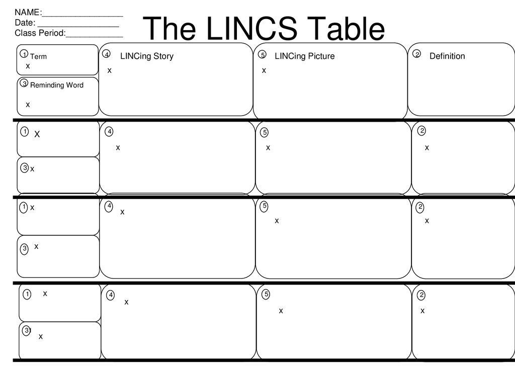 The LINCS Table NAME Date Ppt the-lincs-table-name-date-ppt