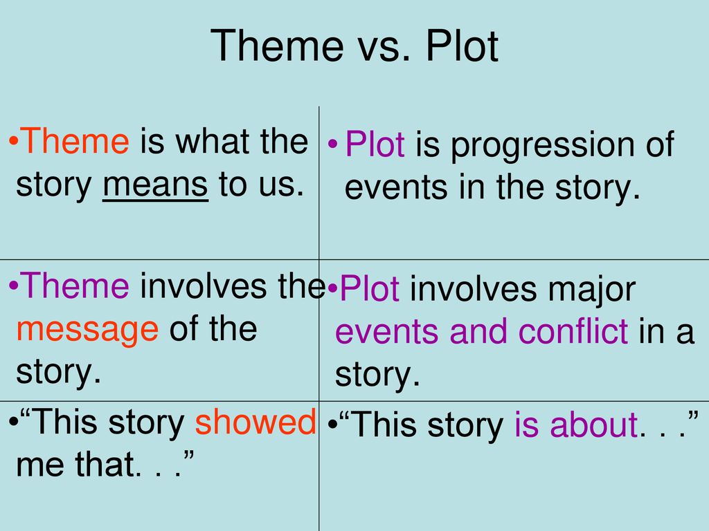 Theme: the heart of a story - ppt download