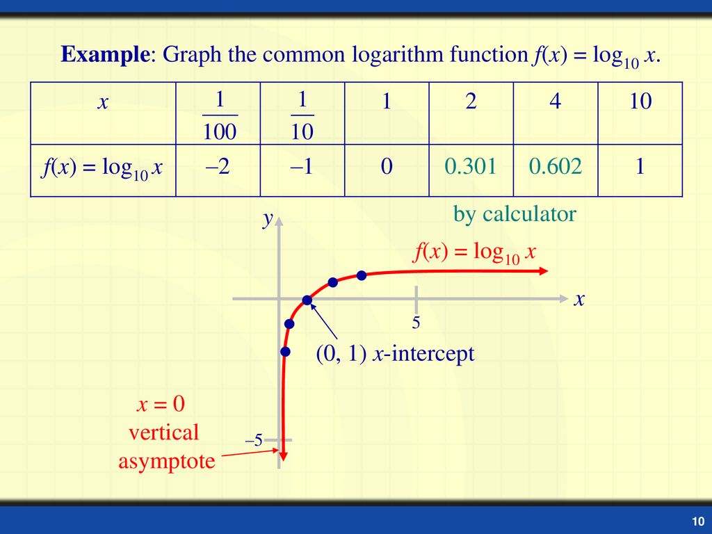 Logarithmic Functions Ppt Download Logarithmic Functions Ppt Download