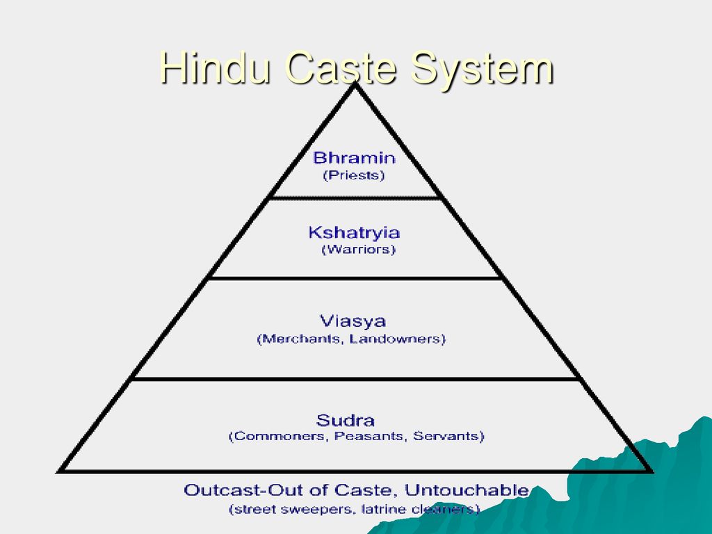 Hinduism. - ppt download