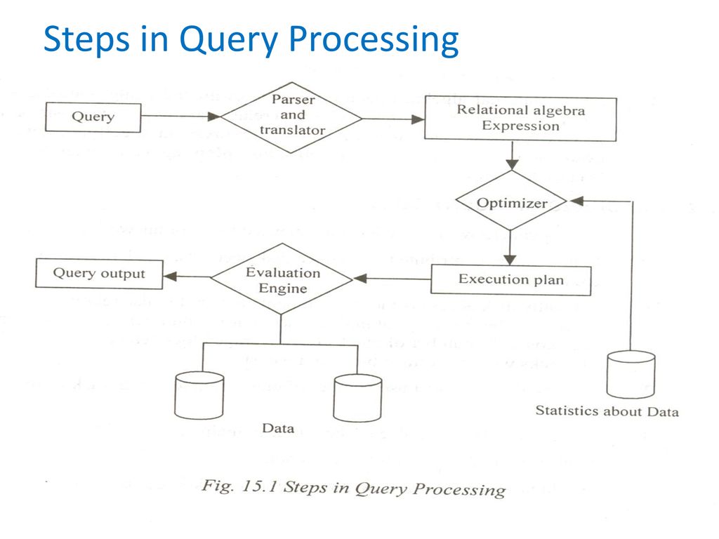 Query processing ppt download