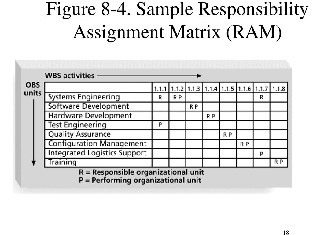 The Importance of Human Resource Management - ppt download