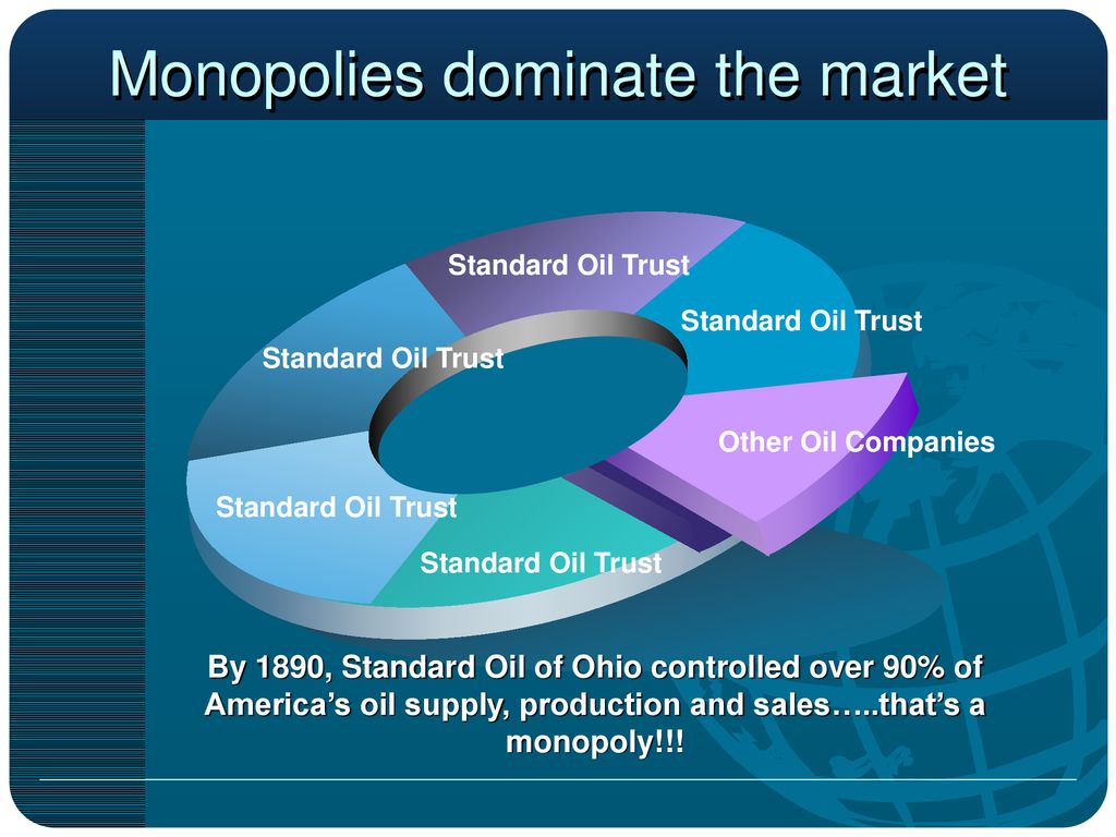 Monopolies dominate the market