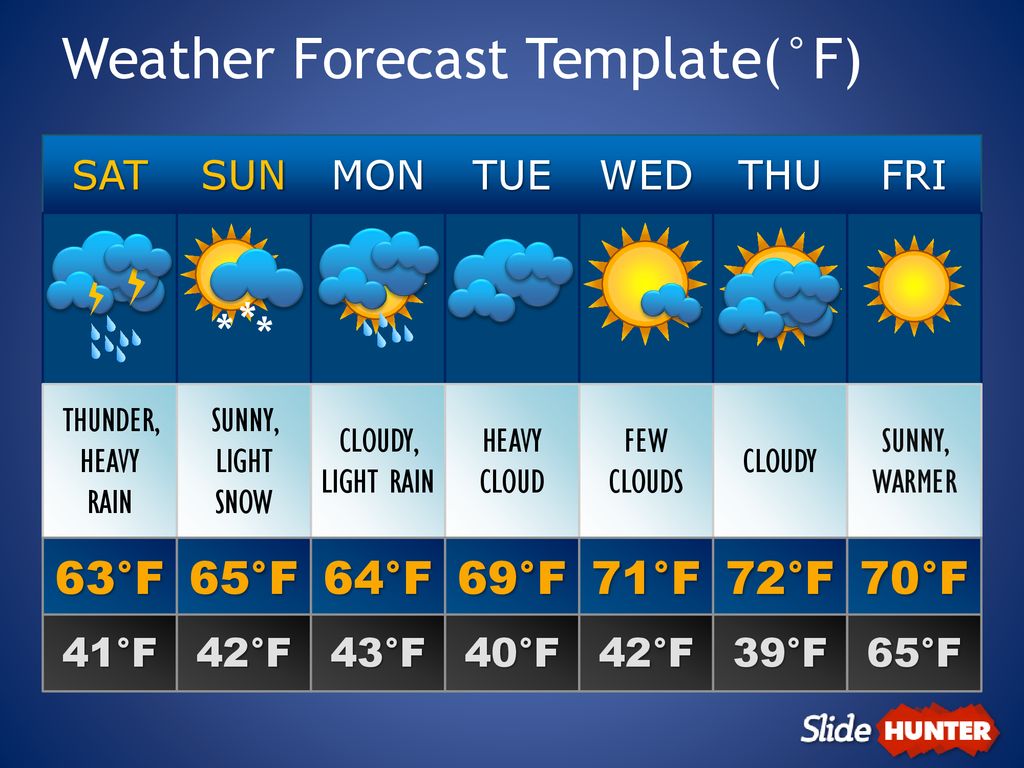 Weather forecast template f ppt download