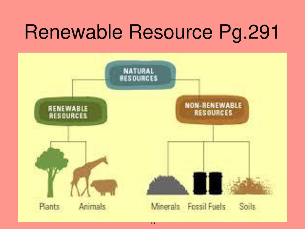 6th Grade Unit 5: Energy Resources - ppt download