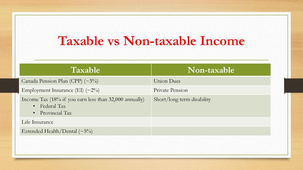 Income tax and deductions ppt download