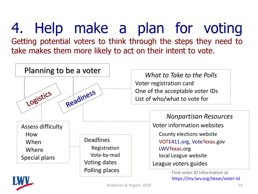 4. Help make a plan for voting Getting potential voters to think through the steps they need to take makes them more likely to act on their intent to vote.