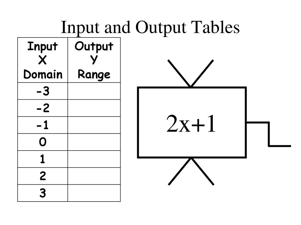 7.2 Functions and Graphs Objective: Understand functions. - ppt download