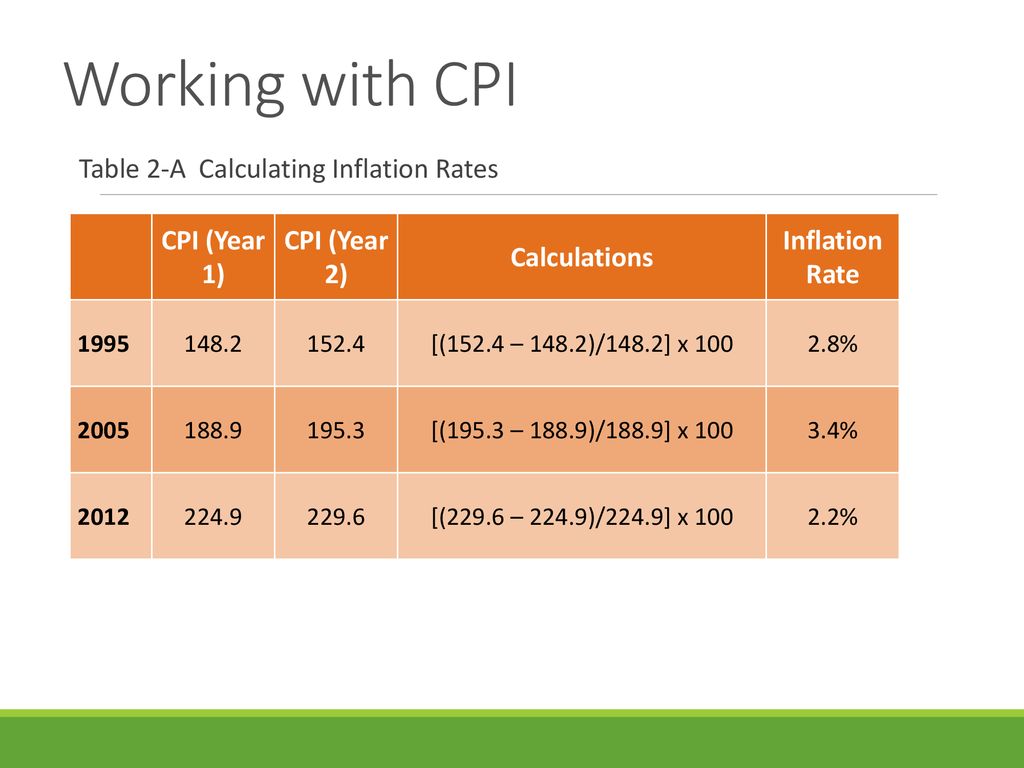 INFLATION. - ppt download