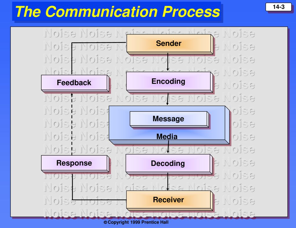 Integrated Marketing Communication Strategy - ppt download