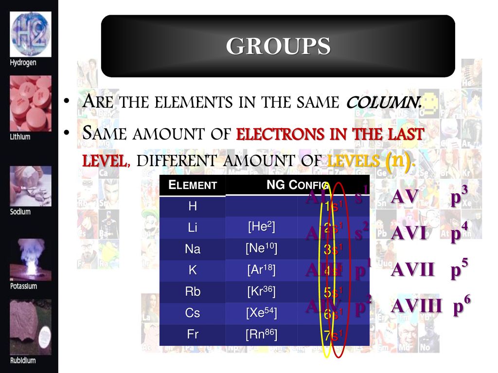 PeRiOdIc TaBlE of ElEmEnTs - ppt download