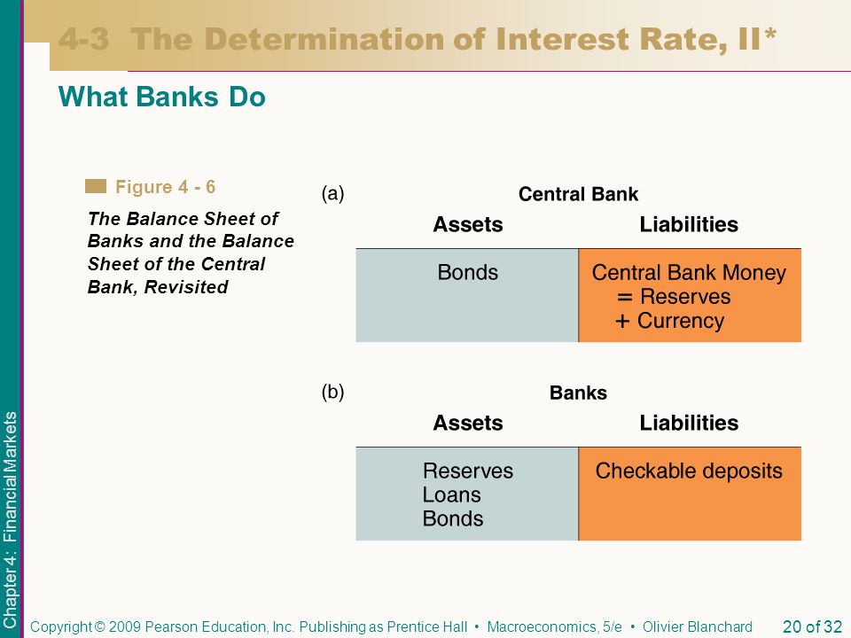 4-3 The Determination of Interest Rate, II*
