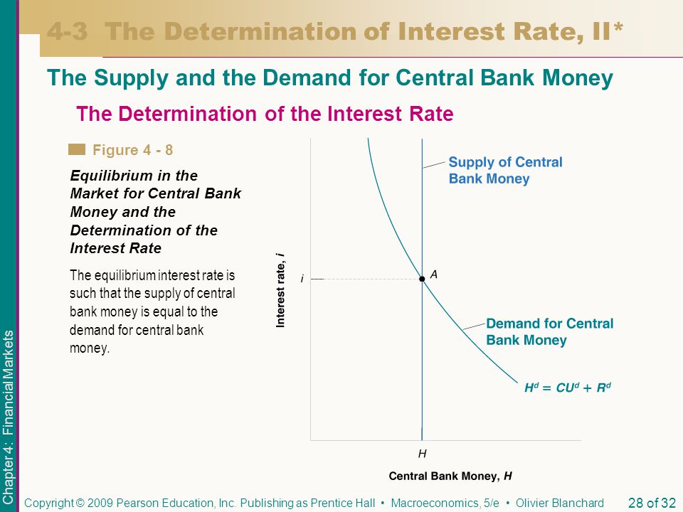 4-3 The Determination of Interest Rate, II*