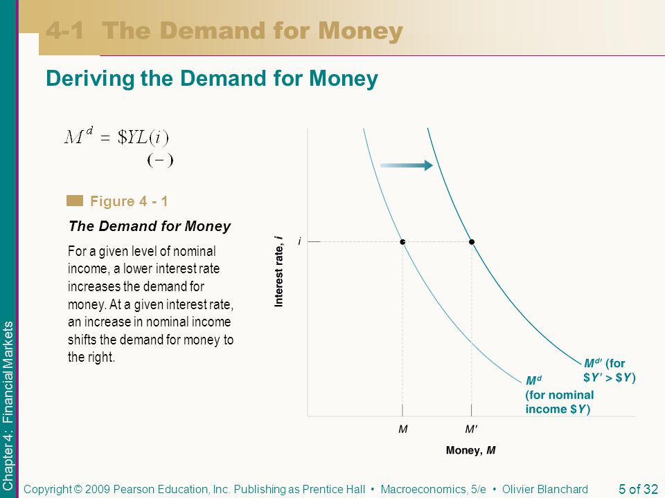4-1 The Demand for Money Deriving the Demand for Money Figure 4 - 1