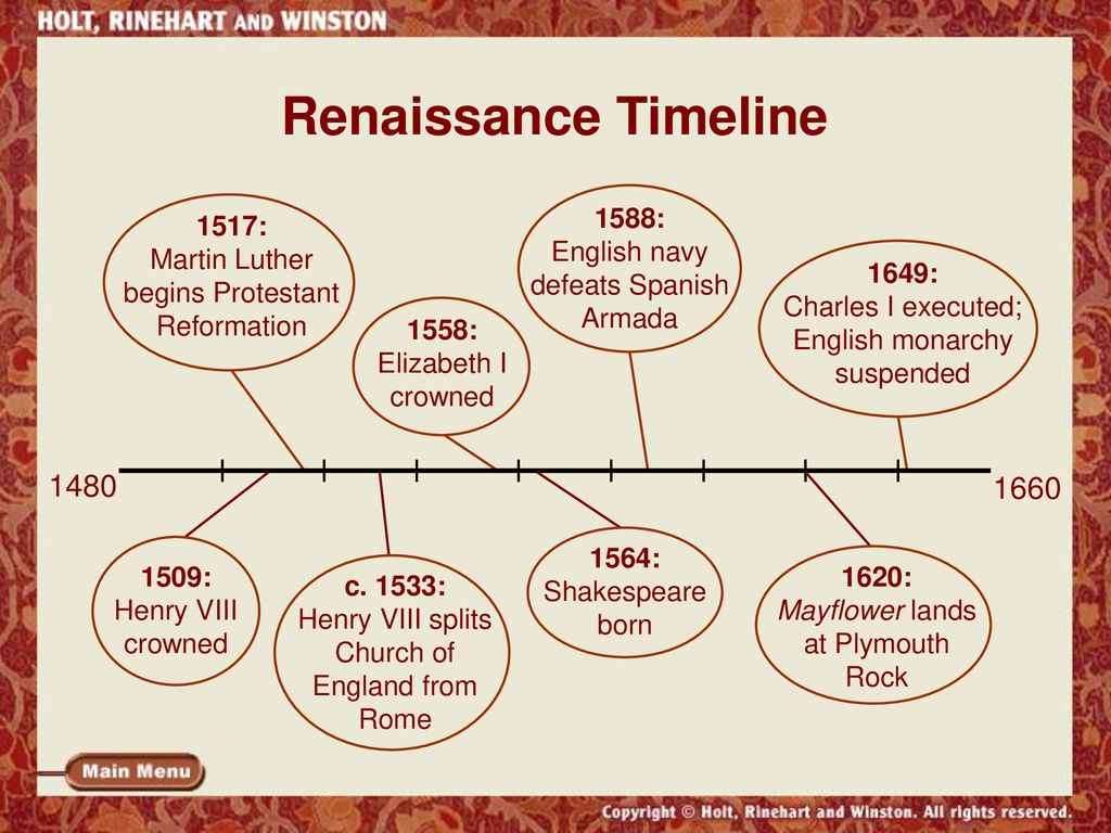 Protestant history timeline