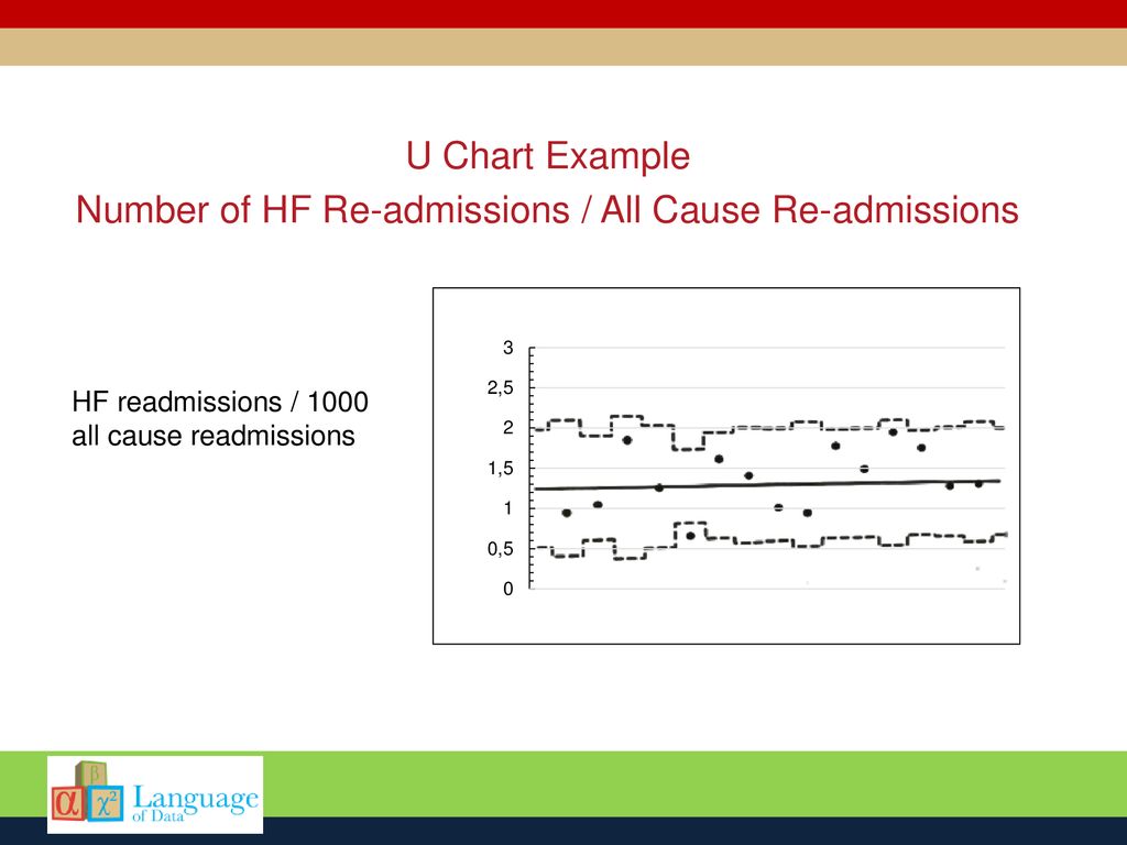 Module 6 Part 3 Choosing the Correct Type of Control Chart Limits ppt U Chart Definition