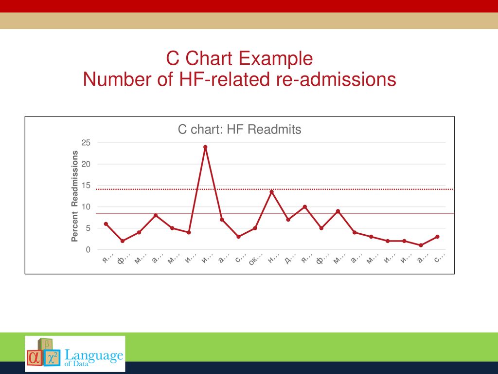 Module 6 Part 3 Choosing the Correct Type of Control Chart Limits ppt U Chart Definition