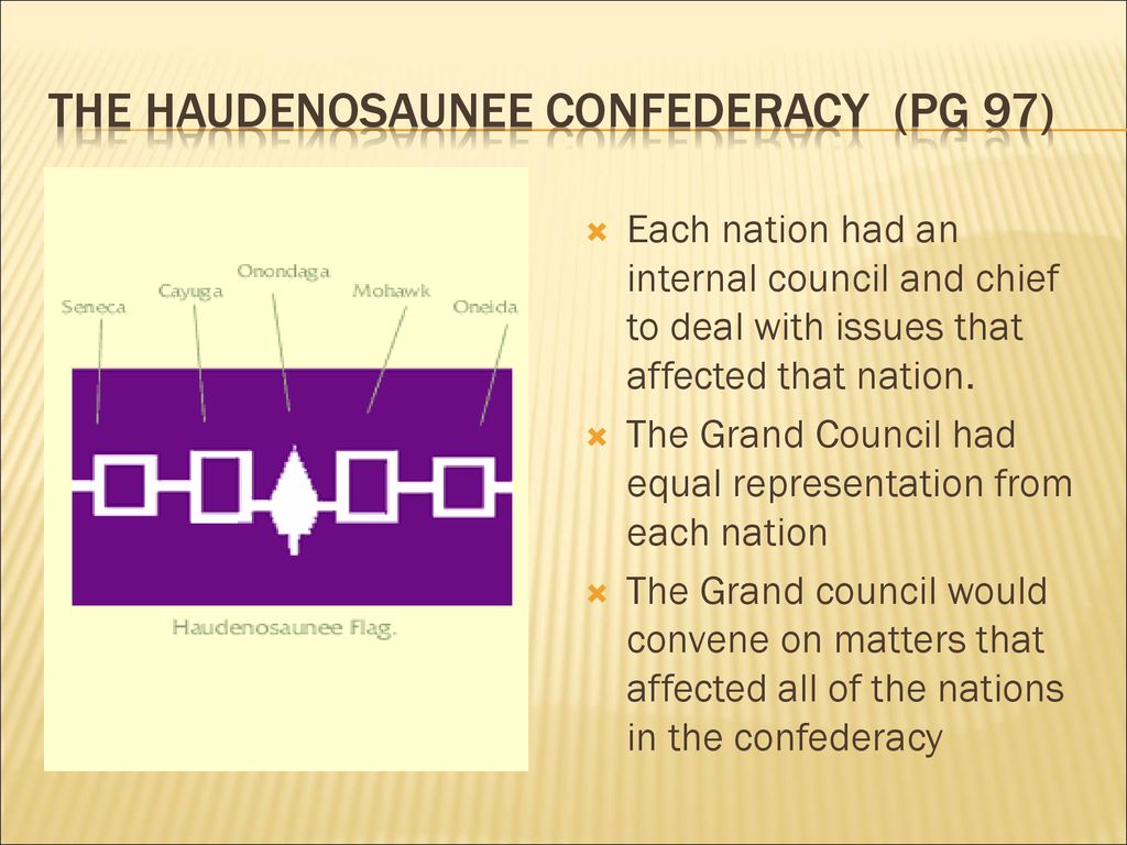 The Haudenosaunee Confederacy (pg 97)