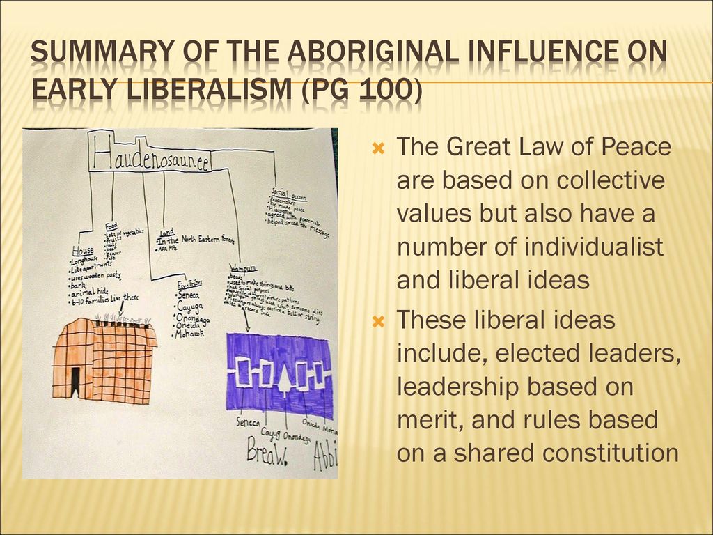 Summary of the Aboriginal Influence on Early liberalism (pg 100)