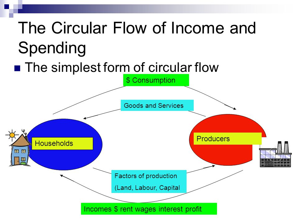 what role does money play in the circular flow model
