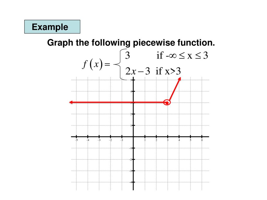 Section 1.3 More on Functions and Their Graphs - ppt download