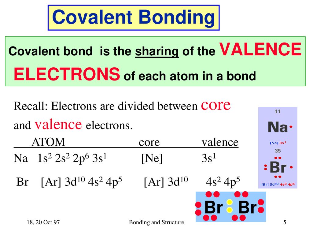 Covalent Bonding ELECTRONS of each atom in a bond Br Br