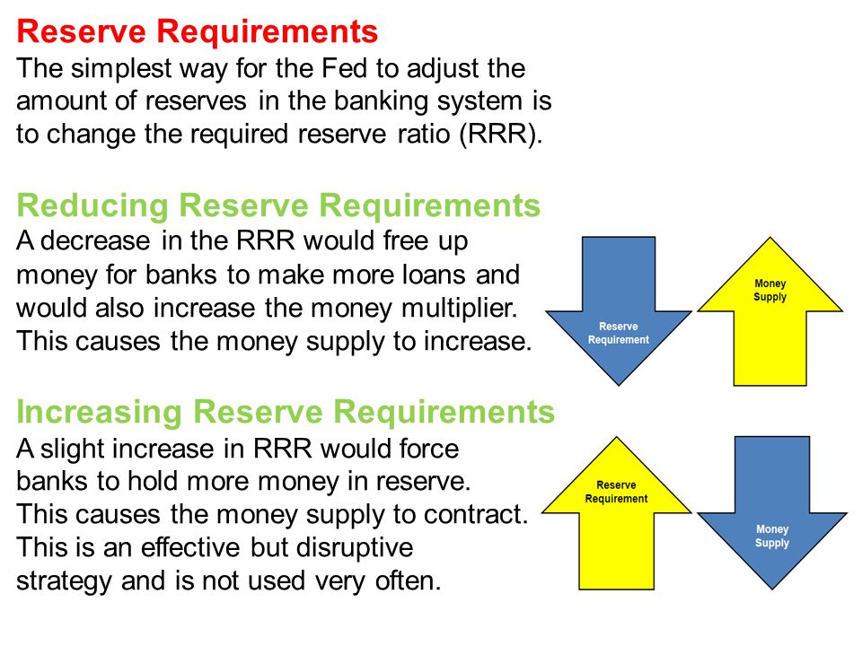 Reducing Reserve Requirements