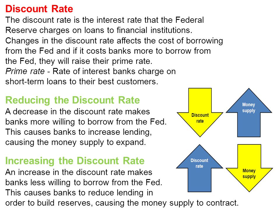 Reducing the Discount Rate