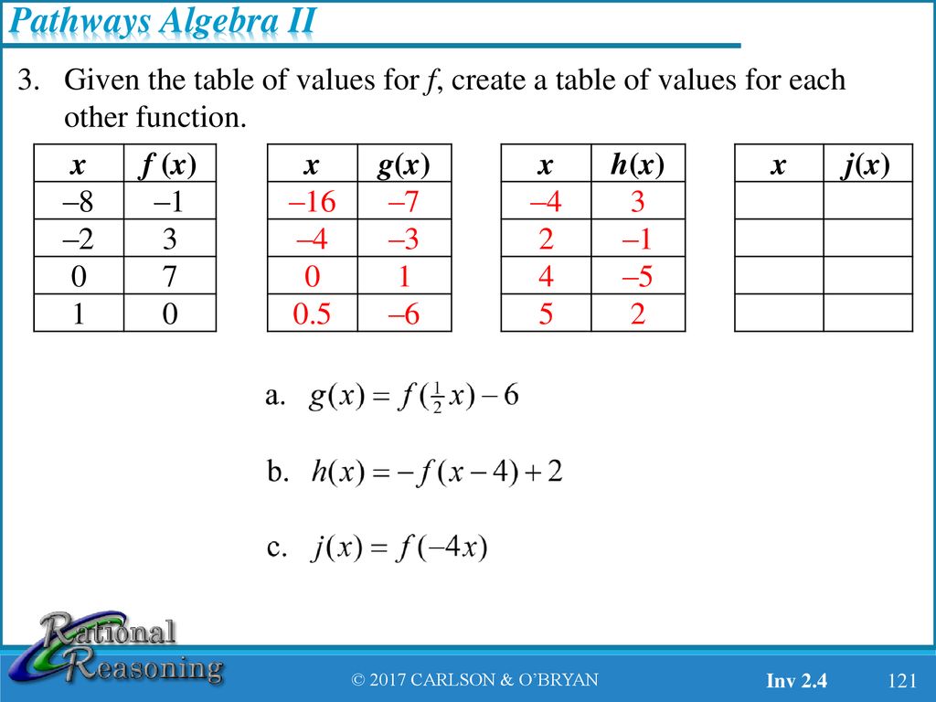 Module 2 Function Transformations Ppt Download