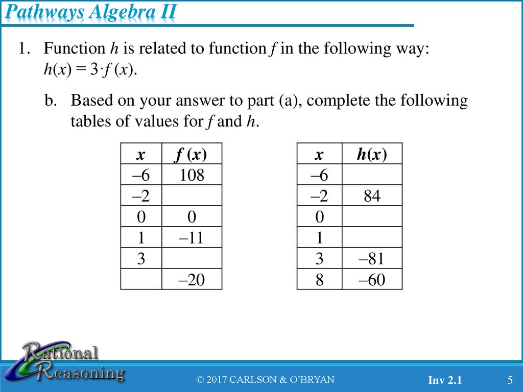 Module 2 Function Transformations Ppt Download