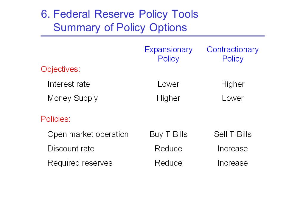 6. Federal Reserve Policy Tools Summary of Policy Options