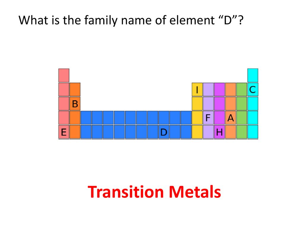 Chemical Bonding Test Review Ppt Download chemical-bonding-test-review-ppt-download