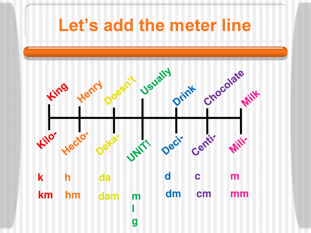 How To Convert Within The Metric System Ppt Download