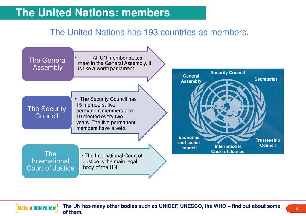 Strand 3 Exploring democracy PPT 17: The United Nations (UN) - ppt download