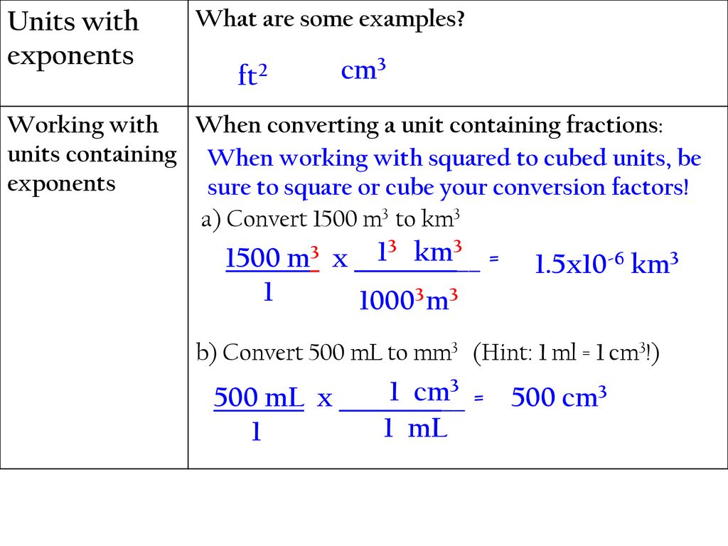 Advanced Metric Conversion Notes Ppt Download