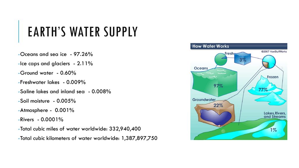 Water changes & Cycle Page 17 of INB. - ppt download