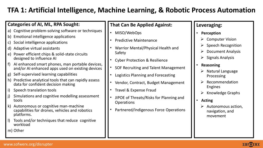 TFA 1: Artificial Intelligence, Machine Learning, & Robotic Process Automation