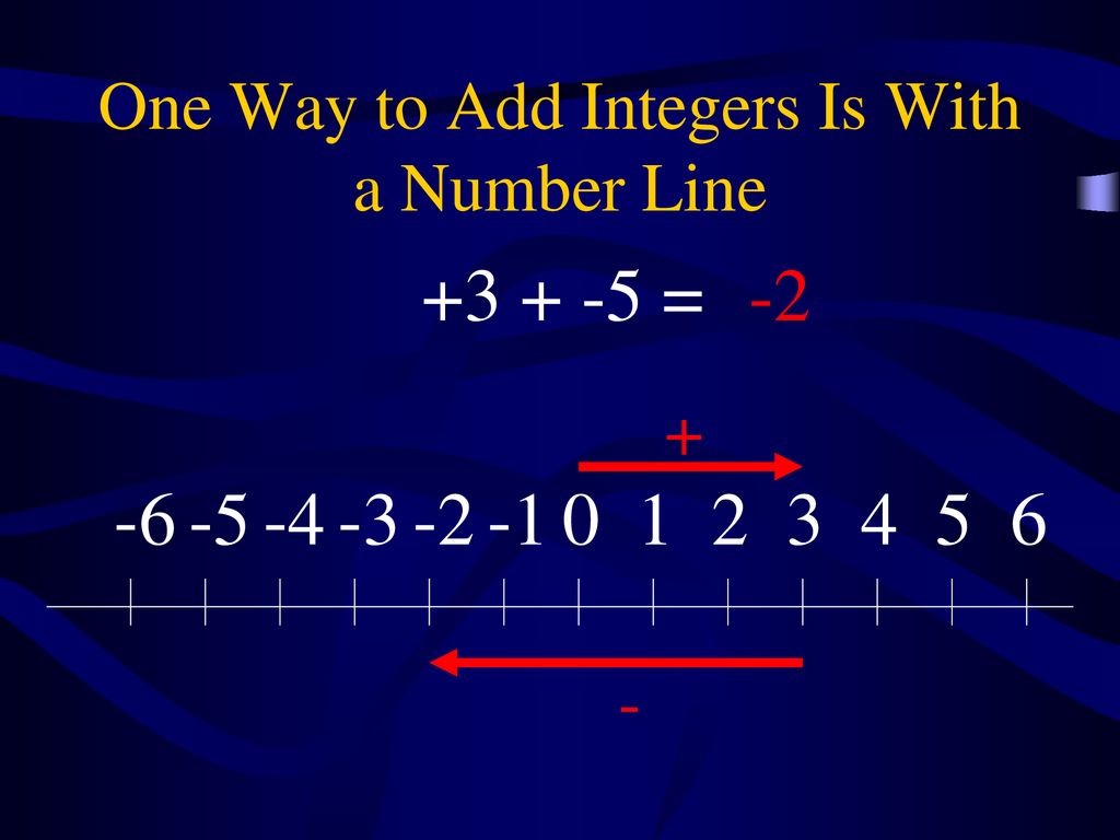 One Way to Add Integers Is With a Number Line