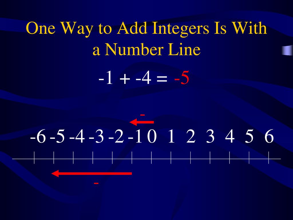 One Way to Add Integers Is With a Number Line
