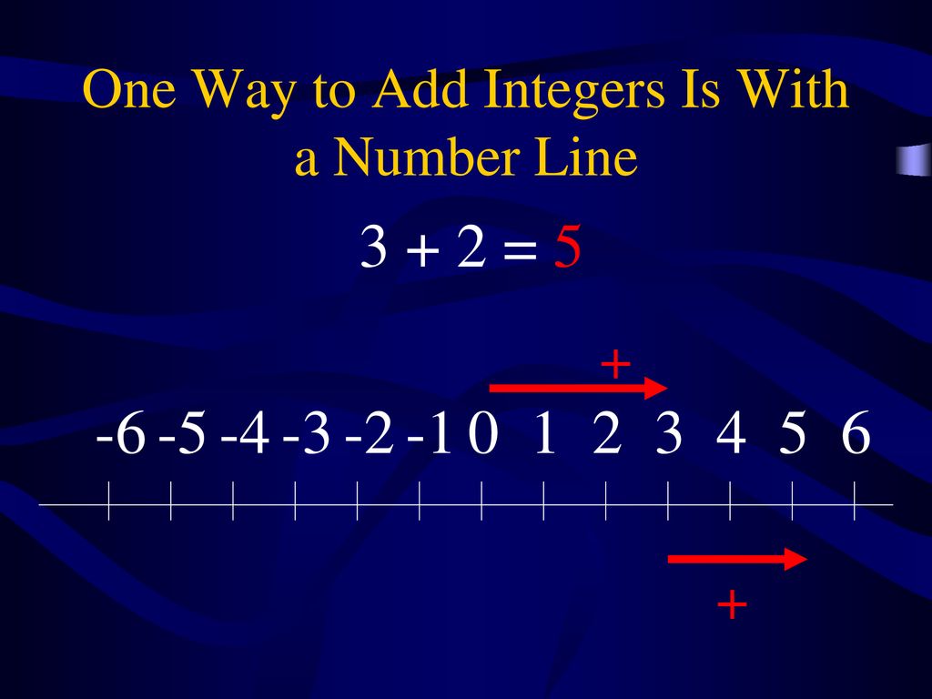 One Way to Add Integers Is With a Number Line