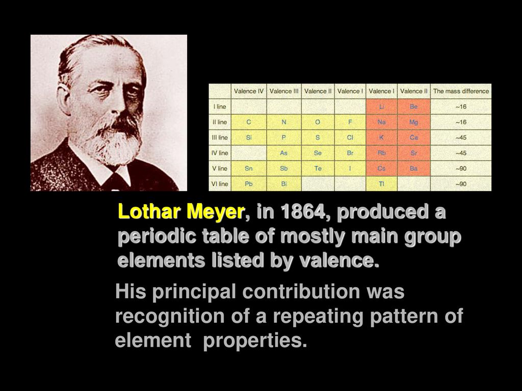 Past And Present Arrangers Of Chemical Element Systems Ppt Download