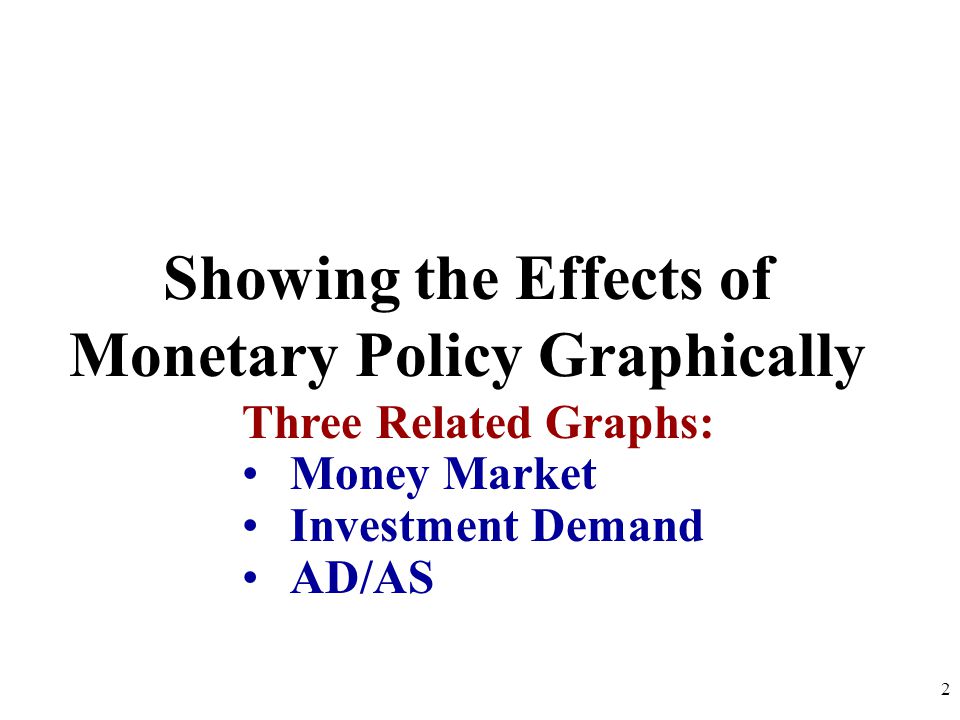 Showing the Effects of Monetary Policy Graphically