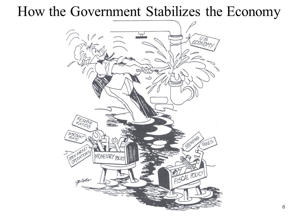 How the Government Stabilizes the Economy