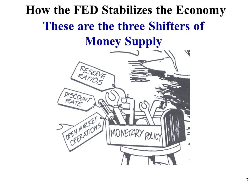 How the FED Stabilizes the Economy