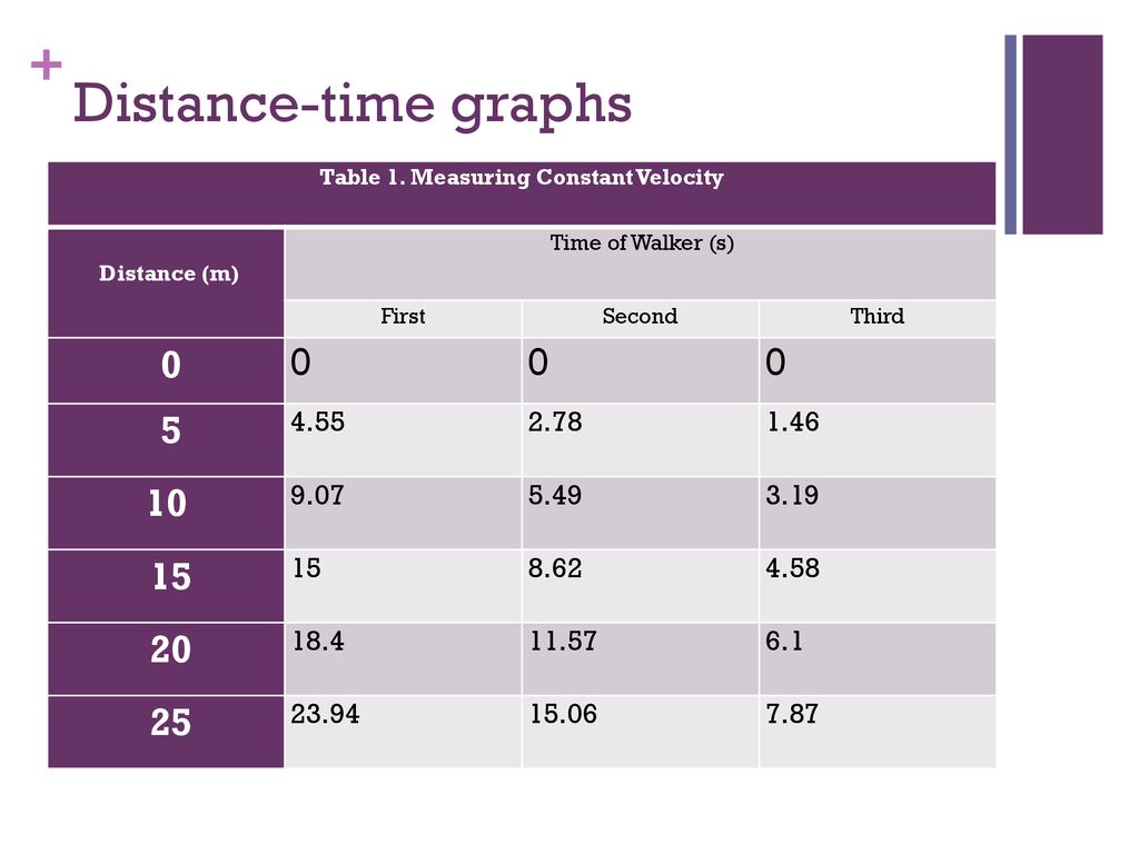 Mr. Lambert Integrated Science 1A Trimester 1, ppt download