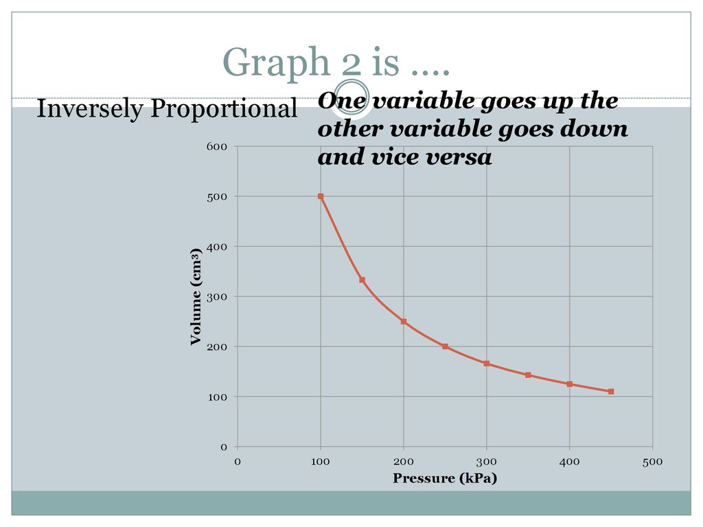 Graphing Data. - ppt download